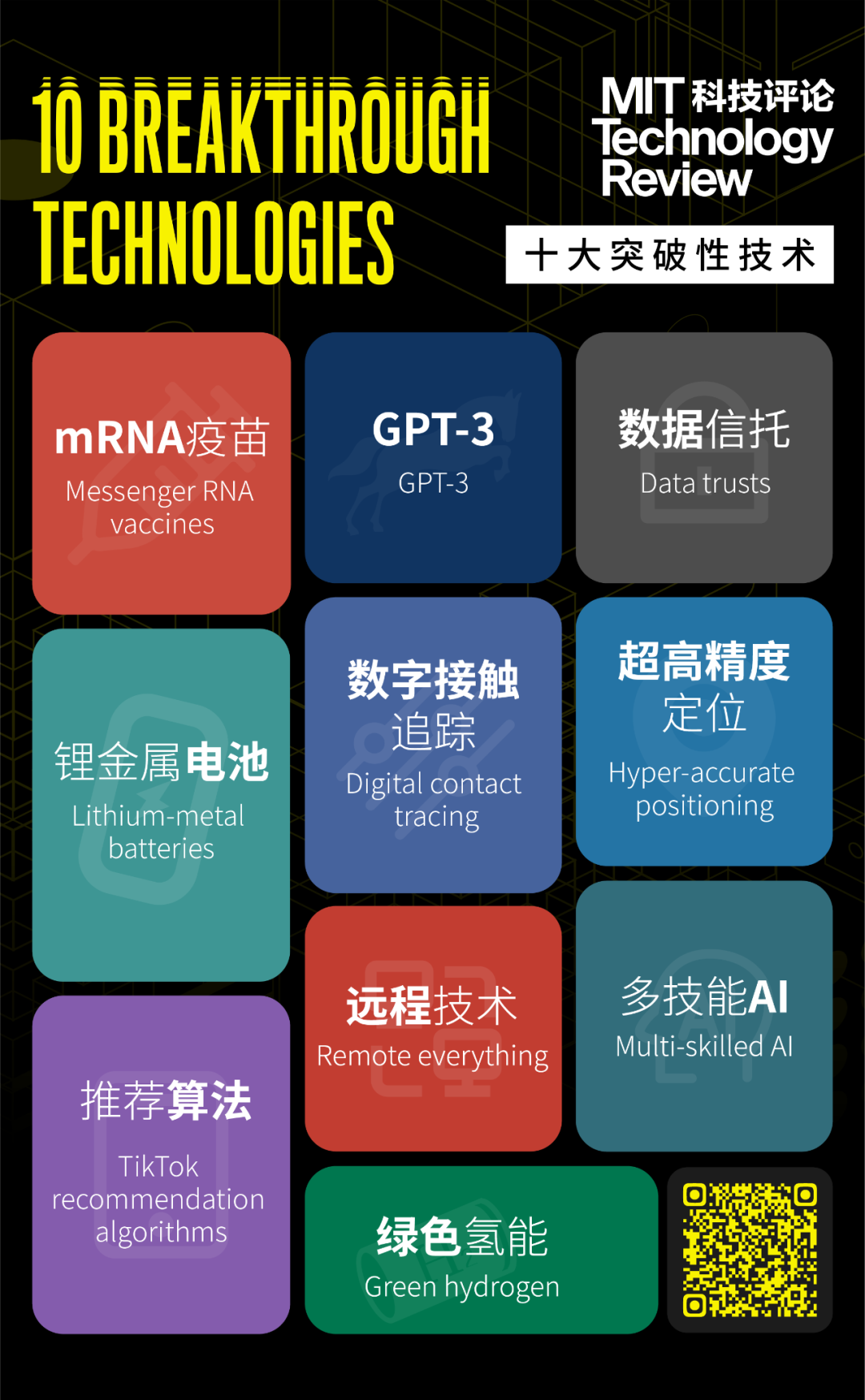 图| 《麻省理工科技评论》2021 年 “十大突破性技术”