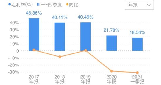 宣亚国际毛利率（来源：同花顺）